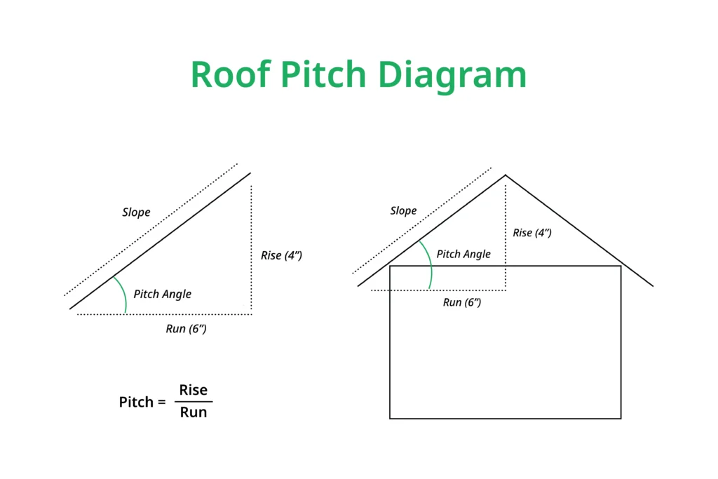 Roof Pitch Calculator: Accurate Measurements for Roofing Projects