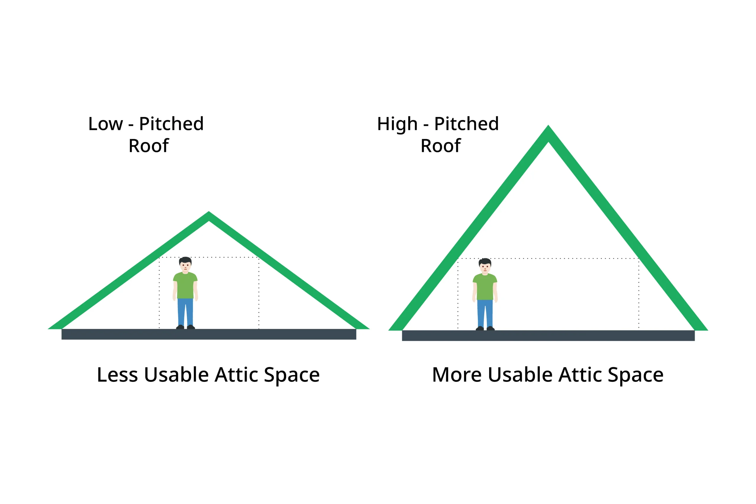 Roof Pitch Calculator