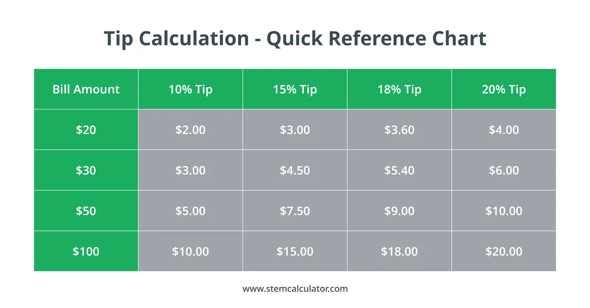 Tip Calculator