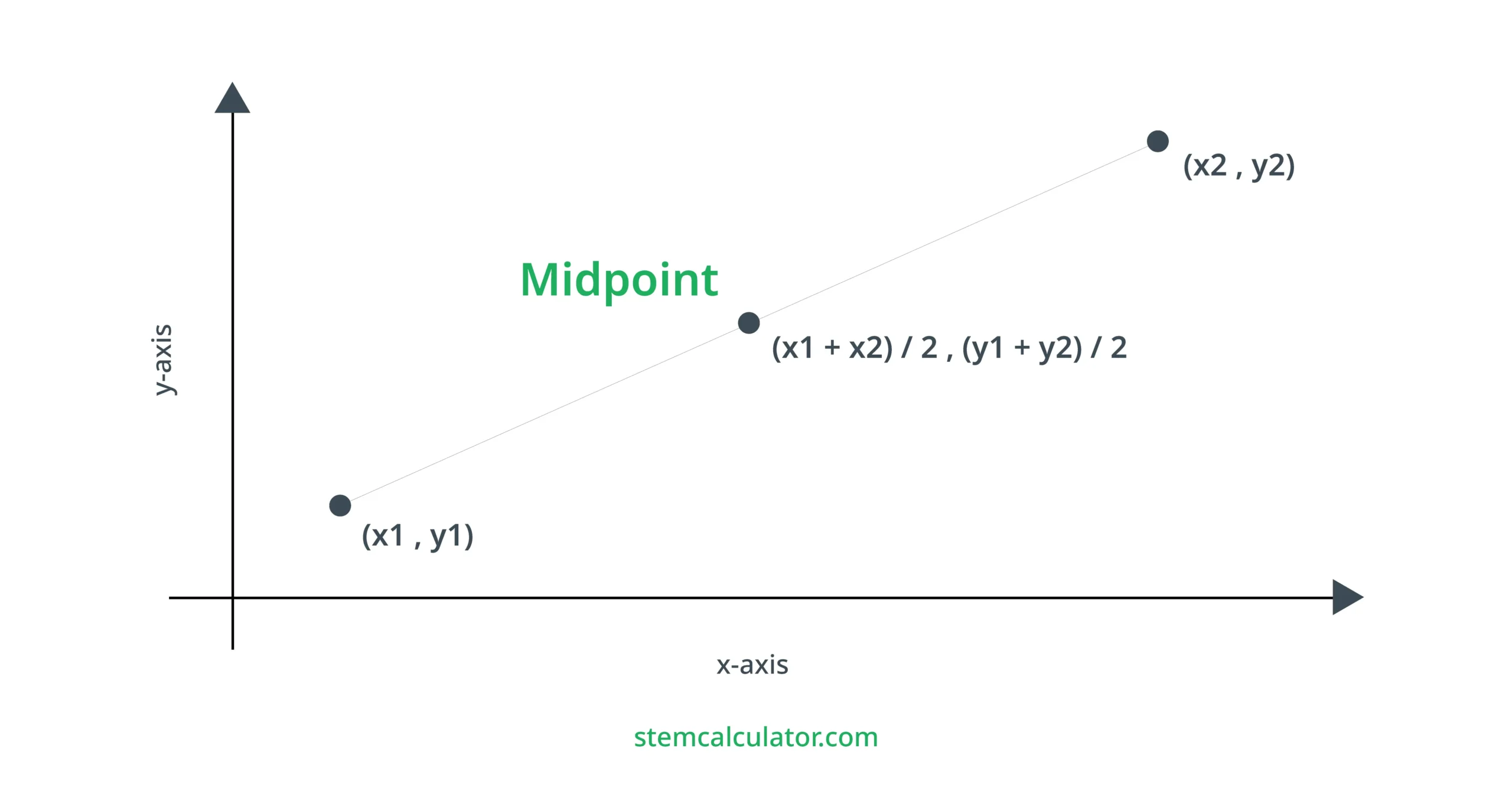 midpoint calculator